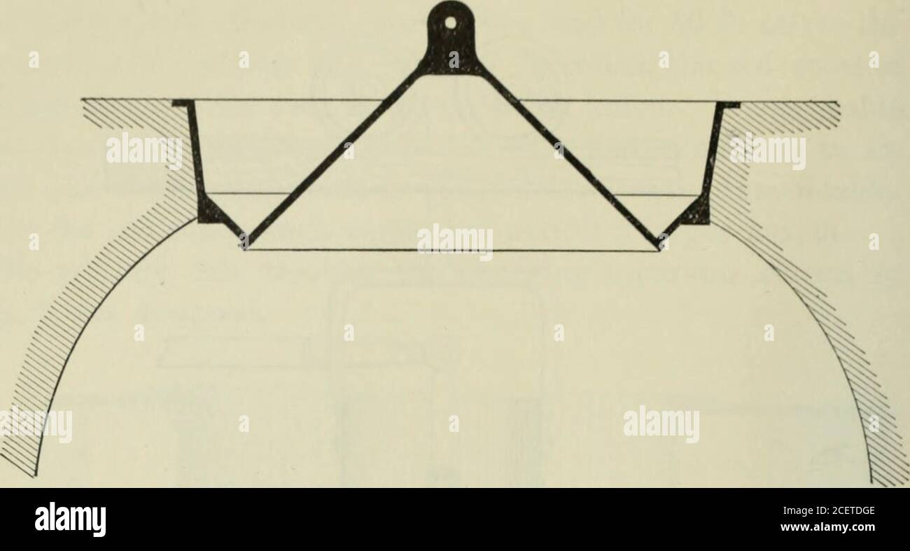 Transactions Distributes The Charge In A Heap At The Center Later Form Of Single Bell And Hopper At A Charcoal Iron Furnace Than 30 Years Ago According To The Practice And Knowledge