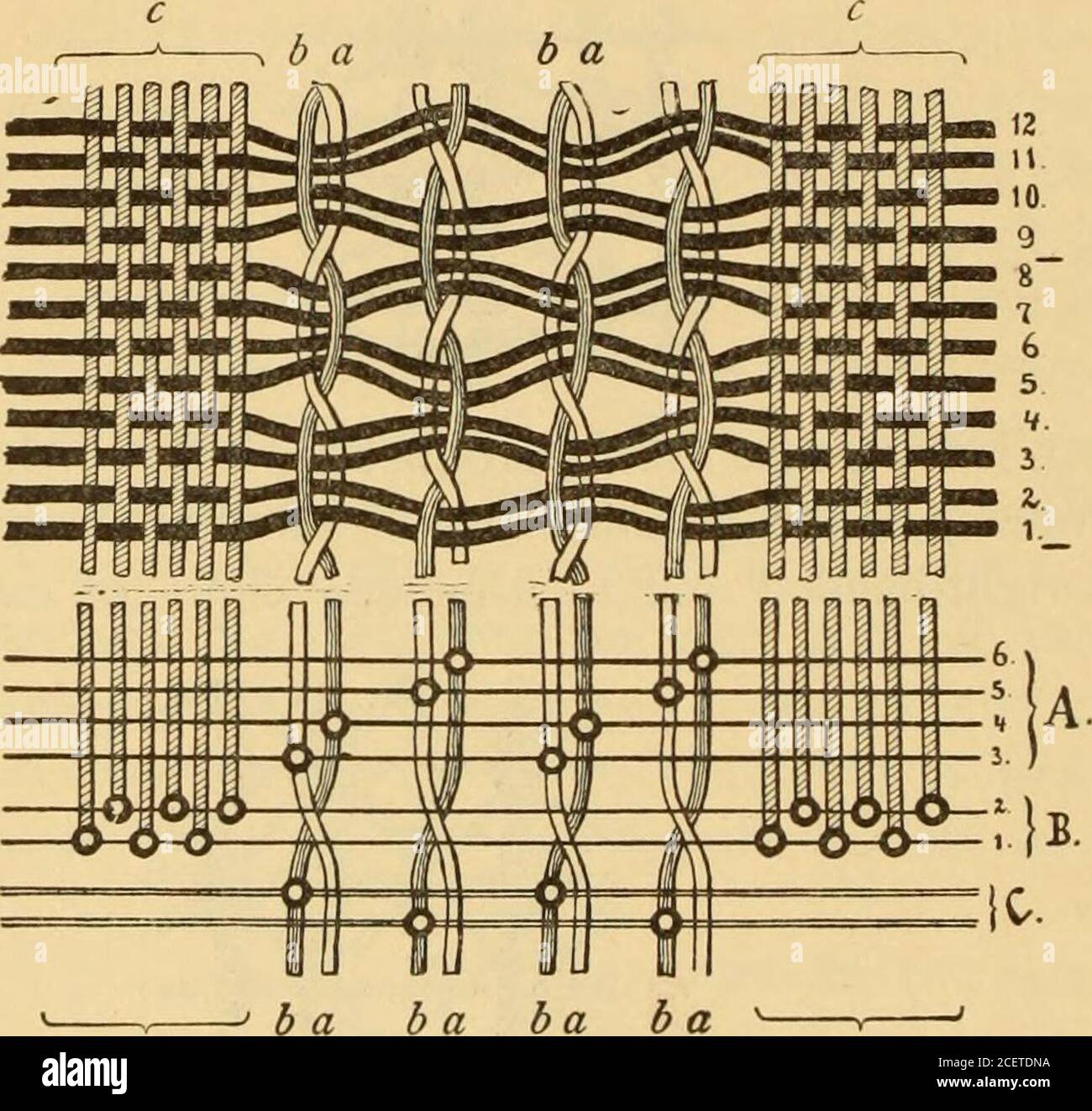 . Technology of textile design. Being a practical treatise on the ...
