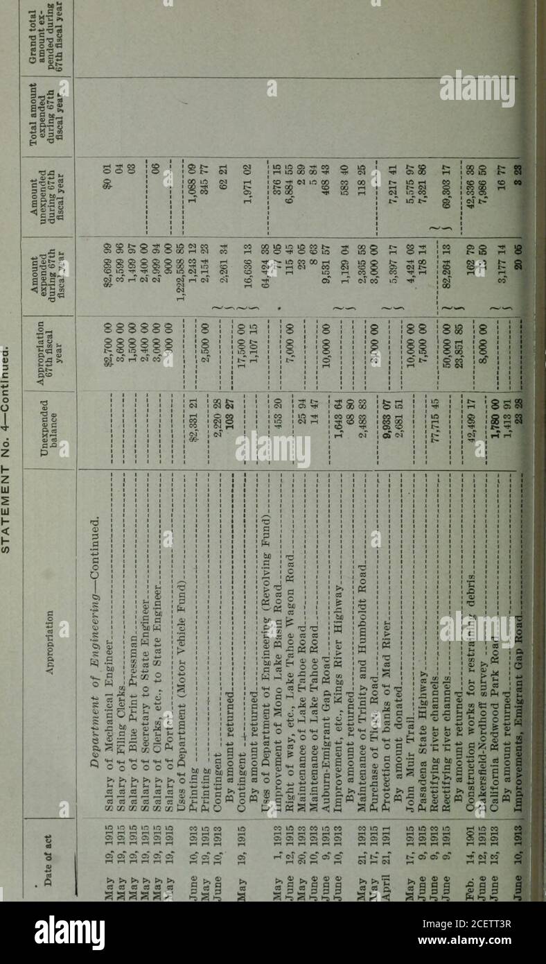 Appendix To The Journals Of The Senate And Assembly Of The Session Of The Legislature Of The State Of California T O A S O 3 C