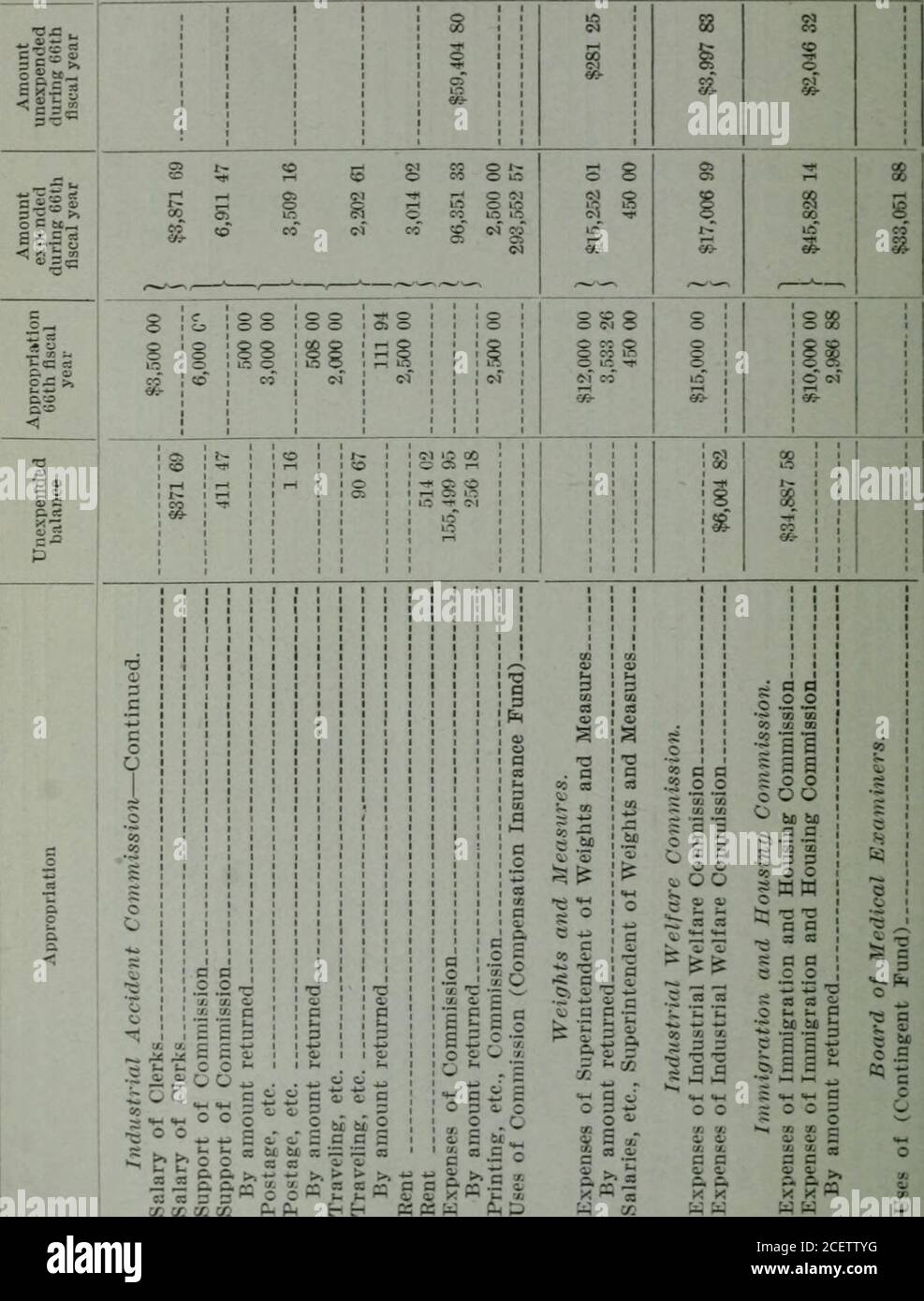 . Appendix to the Journals of the Senate and Assembly of the ... session of the Legislature of the State of California. -* O O i-i (M C o o o o ss â¢r - ^ CO I- 8888 88888888c. *. h. h. i â *. * ^ CO -* cf f rH f 53 o in to o n S ?! rt O Â© Â«- O OS Â© Ol Â© Â© Mi C-l o â¬&gt;T W H CO 188 o c o o o o oo o o o o o o Â§0000003 o g c ; ; CQ i* cT tff r- C I â o p o o 3IOOO o 3s o o 3 6Â» Cl oJ 1 g S S * fc = T  - si â¢ - = t E 6C Si.Â«Â»Â«= =  J3 â â¢- - I Z Z L I is 6 5 Â§ 5f = O Â» J o -a 3 9 n S a a â¢2 go oe s.âz O C O O c O ----^-- Sins 9 - -- .. Â« S Â£ â ! g g * * w F P I y  y x x j: x Stock Photo