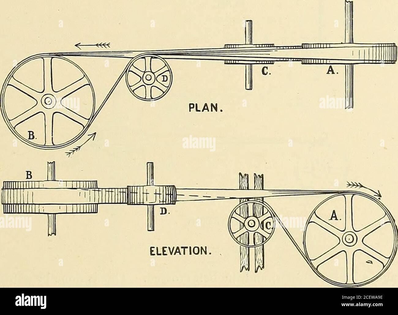 line shaft pulleys