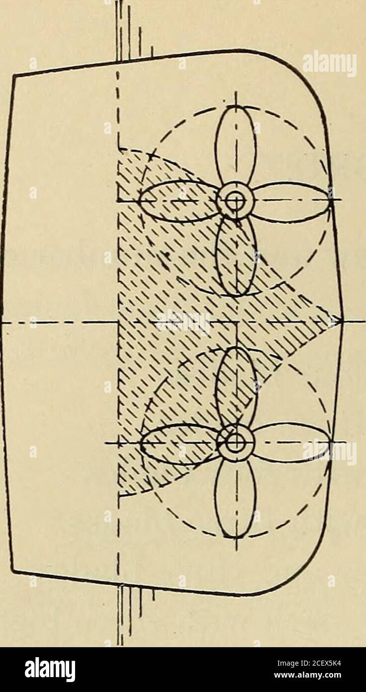. The record. 2, a single screw acts considerably more in the water