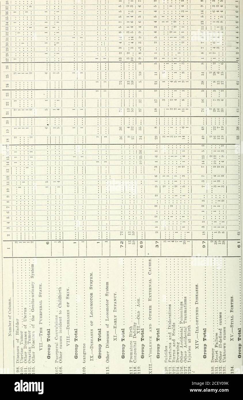 Ontario Sessional Papers 1910 No 18 25 I R I St At O Lt N 1 1 I Ct I I R