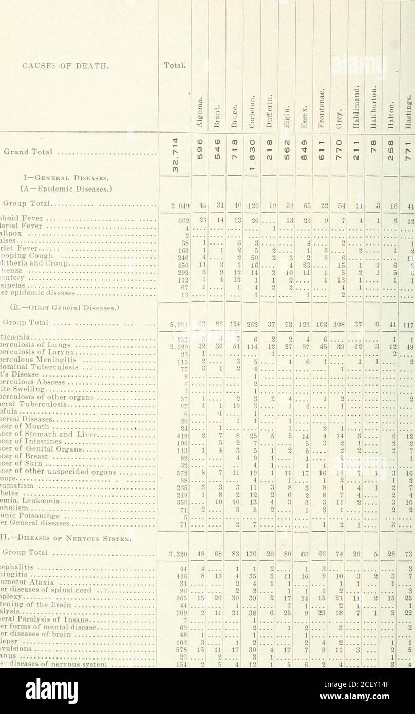 Ontario Sessional Papers 1910 No 18 25 F O I O T Cc Lt N W Rh R 1 I O Japun Ses N L C R Oc T