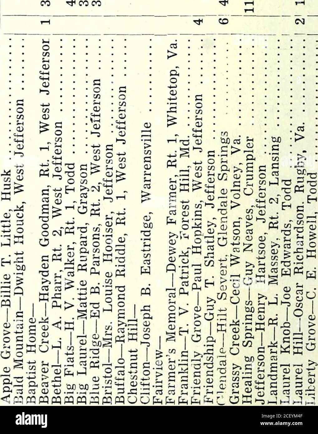 Ajas High Resolution Stock Photography And Images Alamy