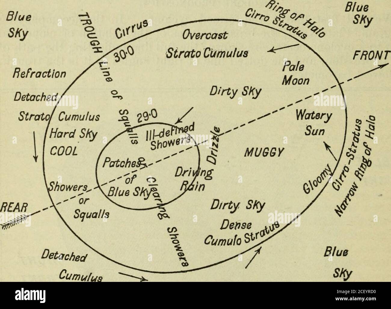 Cumulo stratus hires stock photography and images Alamy