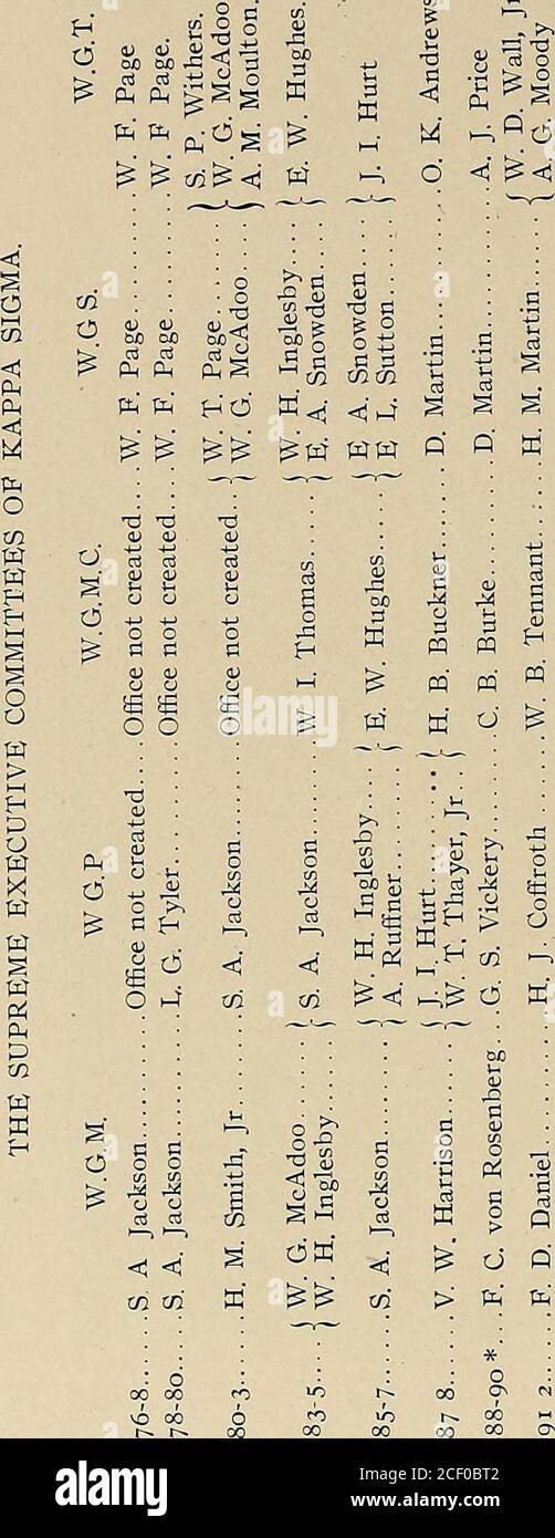 The Kappa Sigma book; a manual of descriptive, historical, and statistical  facts concerning the Kappa Sigma fraternity. MAJOR STANLEY WATKINS MARTIN,  VV.G.T. OF KAPPA SIGMA 100 THE KAPPA SIGMA BOOK. a c .