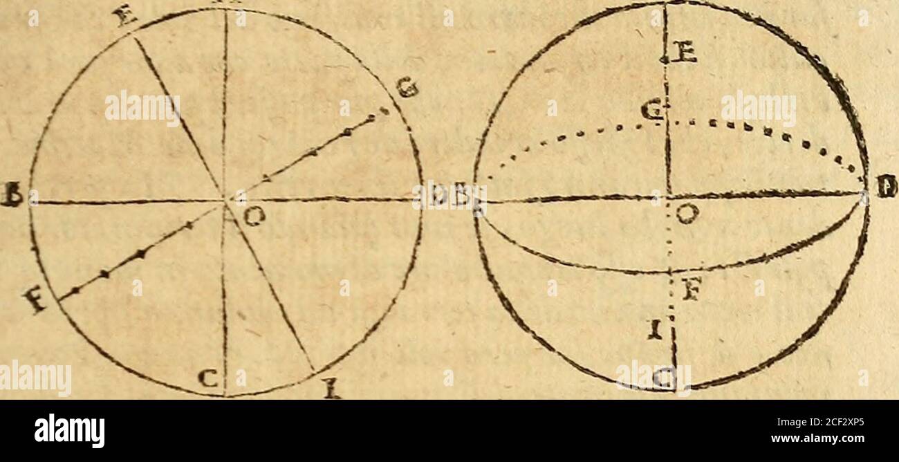 Dialogo di Galileo Galilei Linceo matematico sopraordinario dello studio di  Pisa. E filosofo, e matematico primario del serenissimo gr. duca di  Toscana. Doue ne i congressi di quattro giornate si discorre