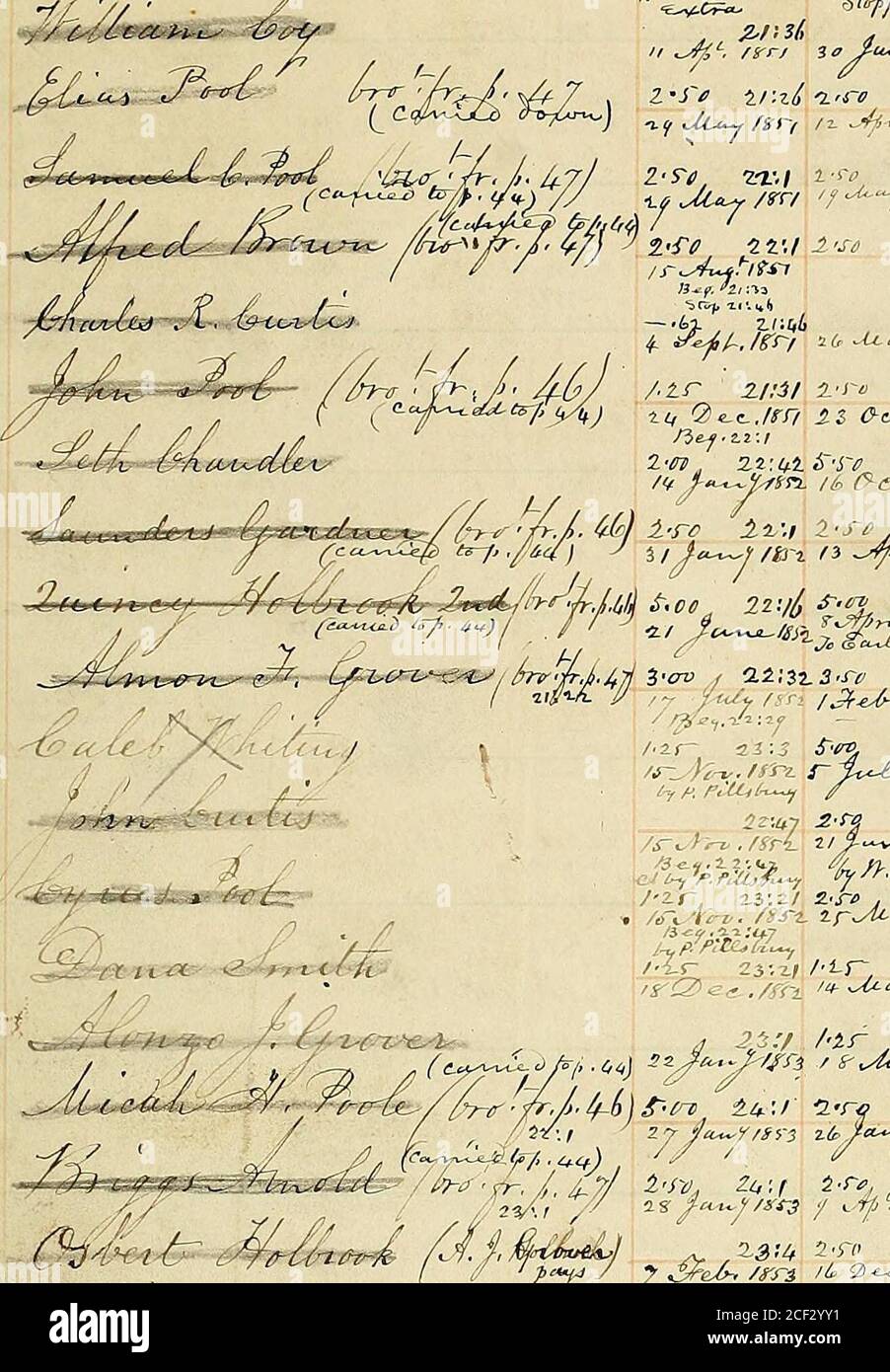 ℳ. Liberator mail book [manuscript] 1831-1865]. ^/.•» ^-?^^Ct