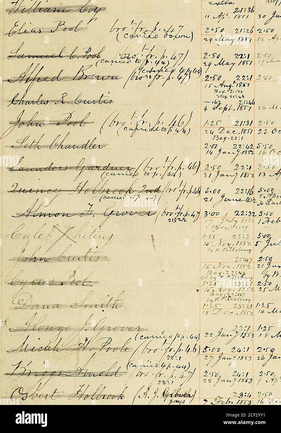 Liberator mail book [manuscript] 1831-1865]. ^/.•» ^-?^^Ct^ 4^0&p^cy ?m  (^^J ^1 r cc^ /- ?/oy2^ C6/j^ ^^^//, 4^(^,-i^^Y ?^t^a.z^oyt^. 7 /it-j!-/  22.t^ ^.so li.tlo ±&gt;ro Z^Xi.li, /Zi Zf.f zryf Z-jTa, 2&;i