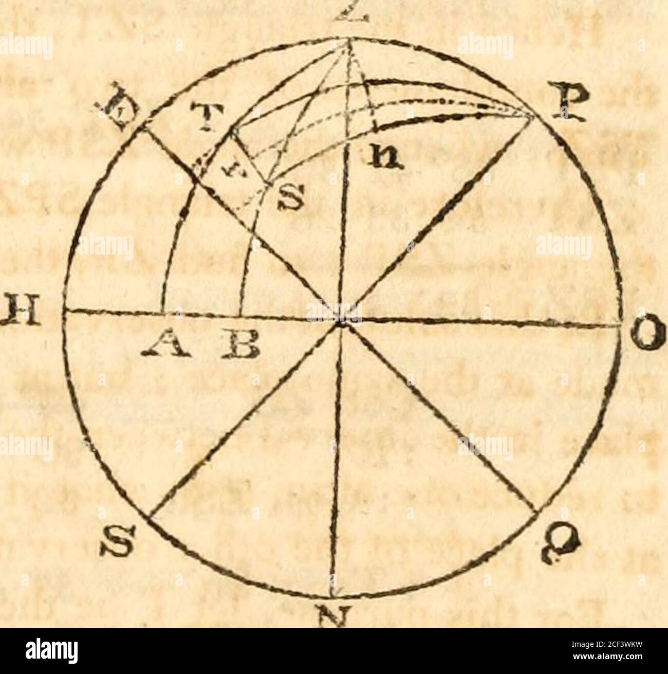 Vzwt Math Rhumb line hi-res stock photography and images - Alamy