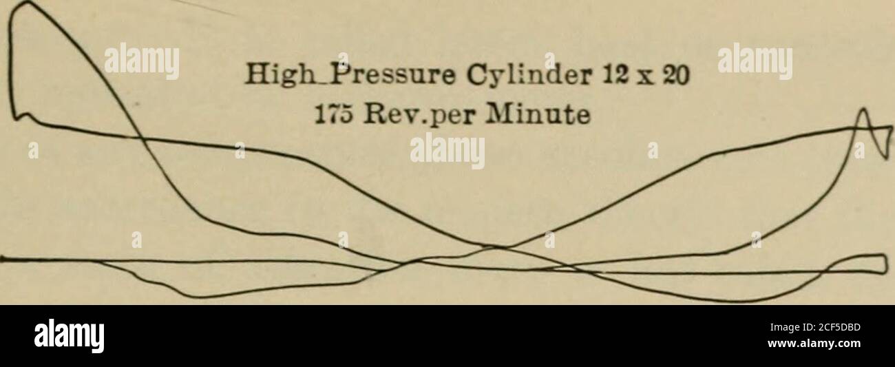 Steam Engine Slide Valve Diagram – TEZH