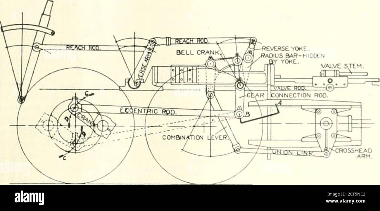 Railway and Locomotive Engineering. he clever Belgian device