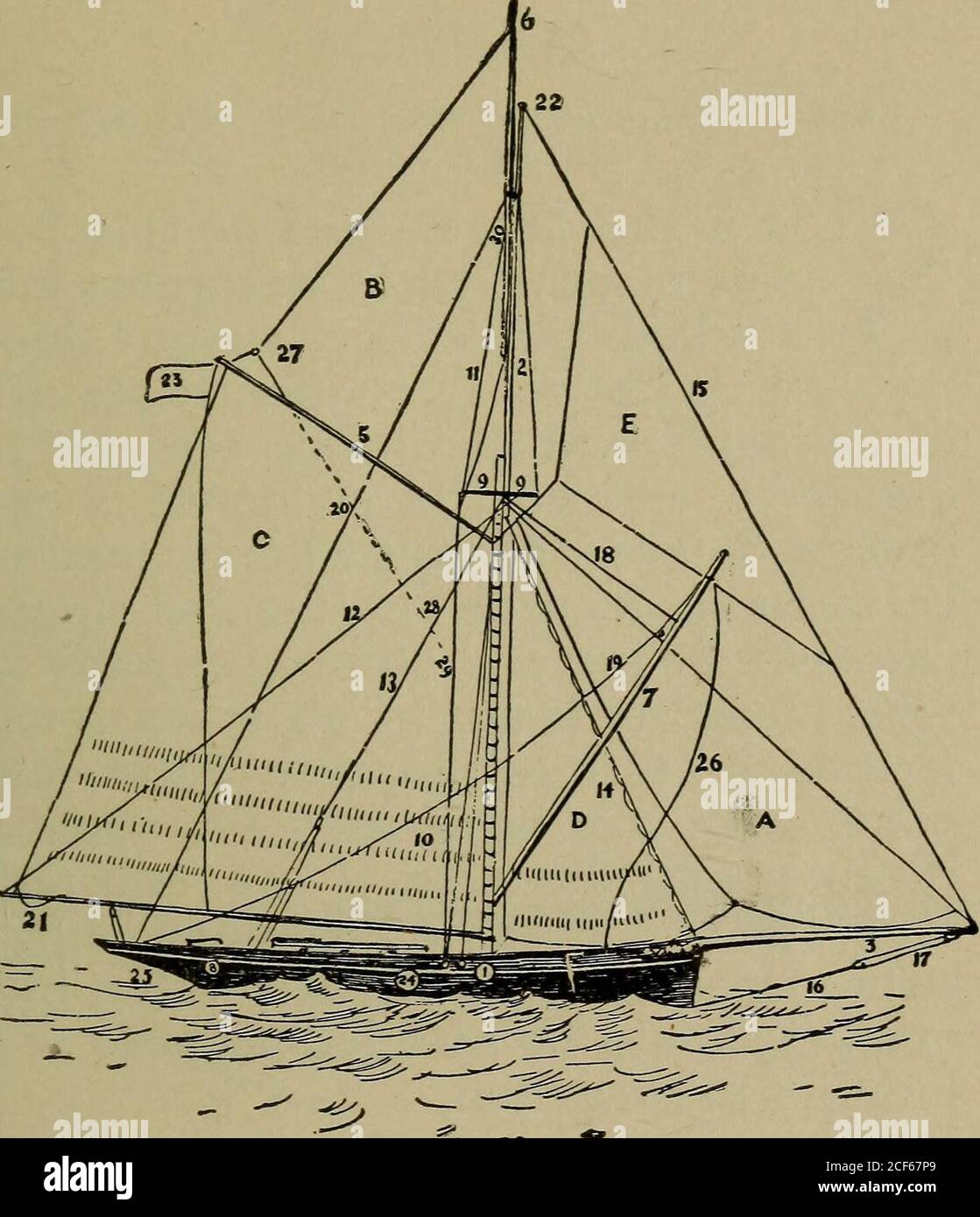 . Boat sailing in fair weather and foul. THE SLOOP YACHT. Names of