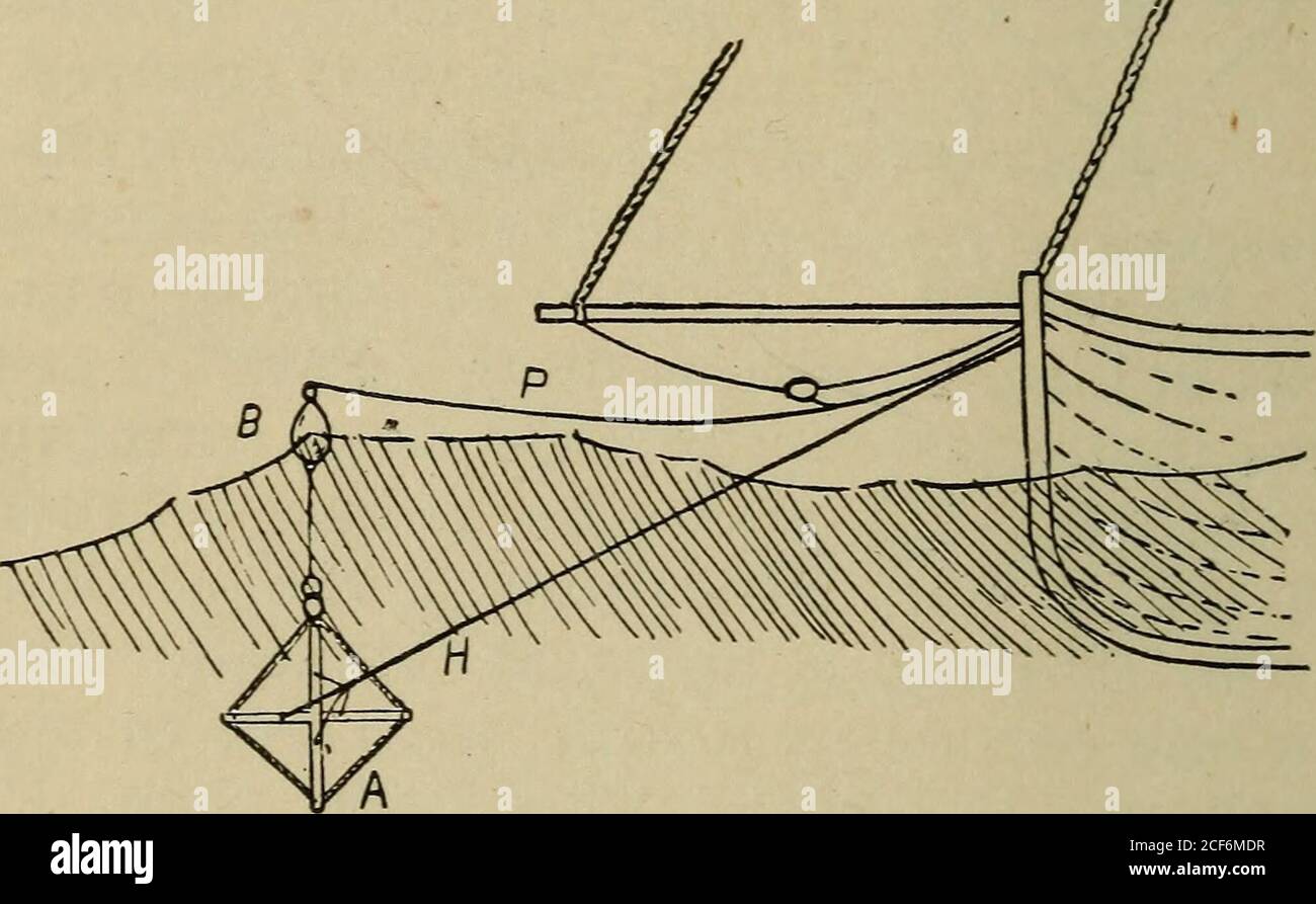 . Boat sailing in fair weather and foul. drift. The buoy rope, P,leads