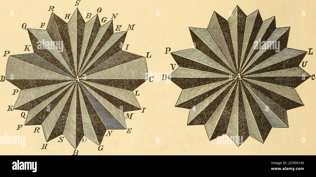 . A treatise on pharmacy for students and pharmacists. Diagram showing the creases of a plaited filter. Fold the triangle, A C I, back upon itself; this causes the crease, A L. AM.AN.AO.A P.AQ.AK.A S. A IE, a it AEG, a a AGB, u a ADK, it a AKF, a u AFH, a a AHB, it ic u a a u a ii a a a a Fig 122. Fig.123.. SEPARATION OF XOX-VOLATILE .MATTEL. 139 If the filter now be opened, it will be found divided into 32 sectors,two of which, ACL and ADP, opposite each other, show bothedges pointing in the same direction (see Fig. 122); to prevent thesetwo sectors from lying flat against the glass when the Stock Photo