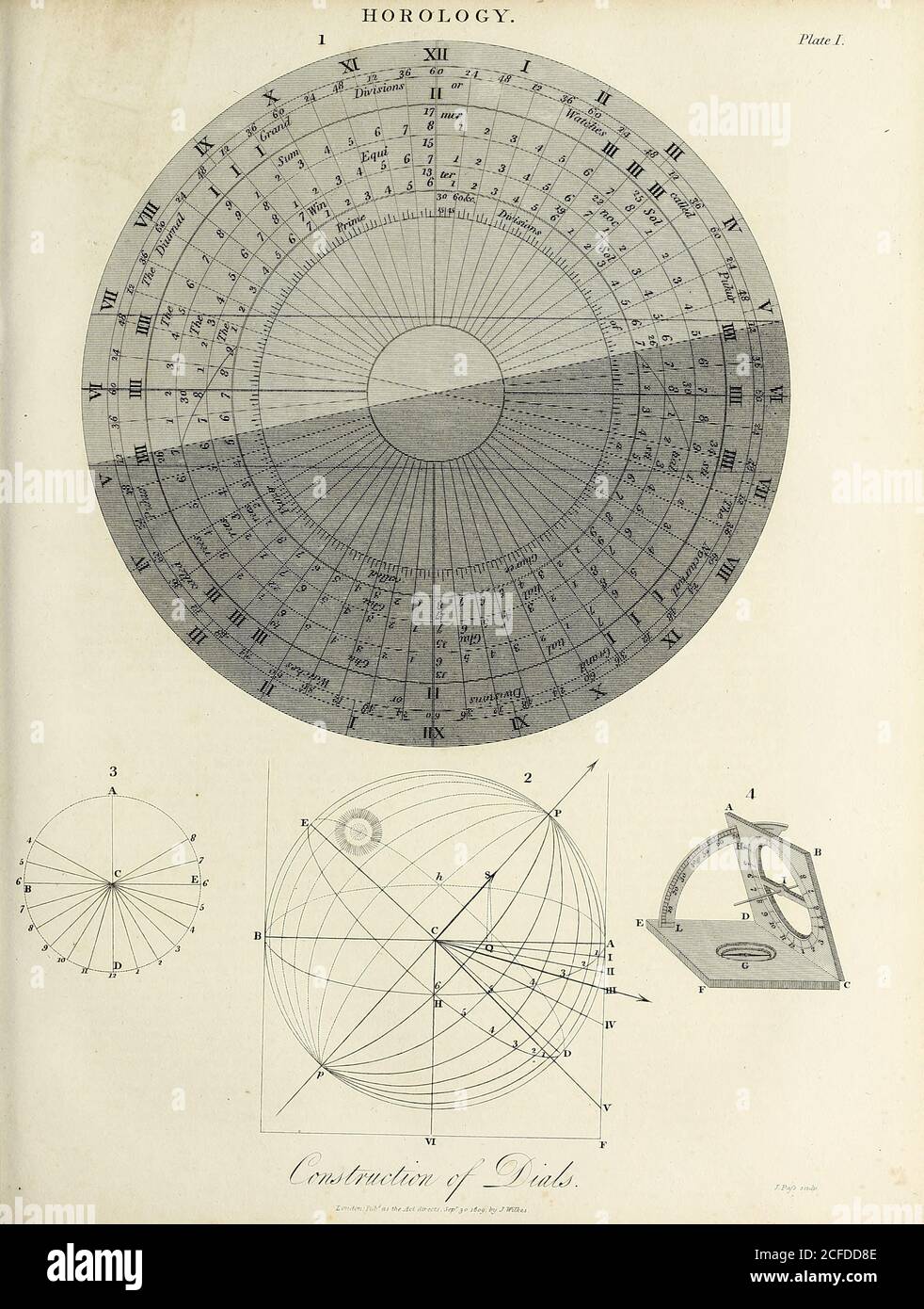 Construction of Dials, Horology [study of the measurement of time. Clocks, watches, clockwork, sundials, hourglasses, clepsydras, timers, time recorders, marine chronometers]. Copperplate engraving By J. Pafs From the Encyclopaedia Londinensis or, Universal dictionary of arts, sciences, and literature; Volume X;  Edited by Wilkes, John. Published in London in 1811 Stock Photo