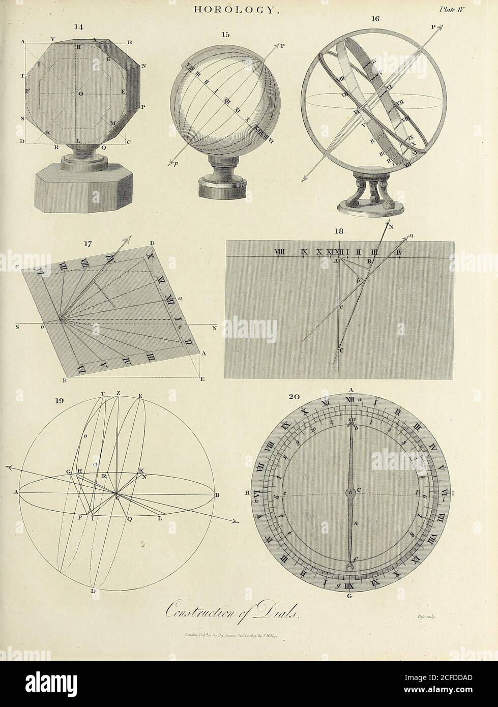 Construction of Dials, Horology [study of the measurement of time. Clocks, watches, clockwork, sundials, hourglasses, clepsydras, timers, time recorders, marine chronometers]. Copperplate engraving By J. Pafs From the Encyclopaedia Londinensis or, Universal dictionary of arts, sciences, and literature; Volume X;  Edited by Wilkes, John. Published in London in 1811 Stock Photo