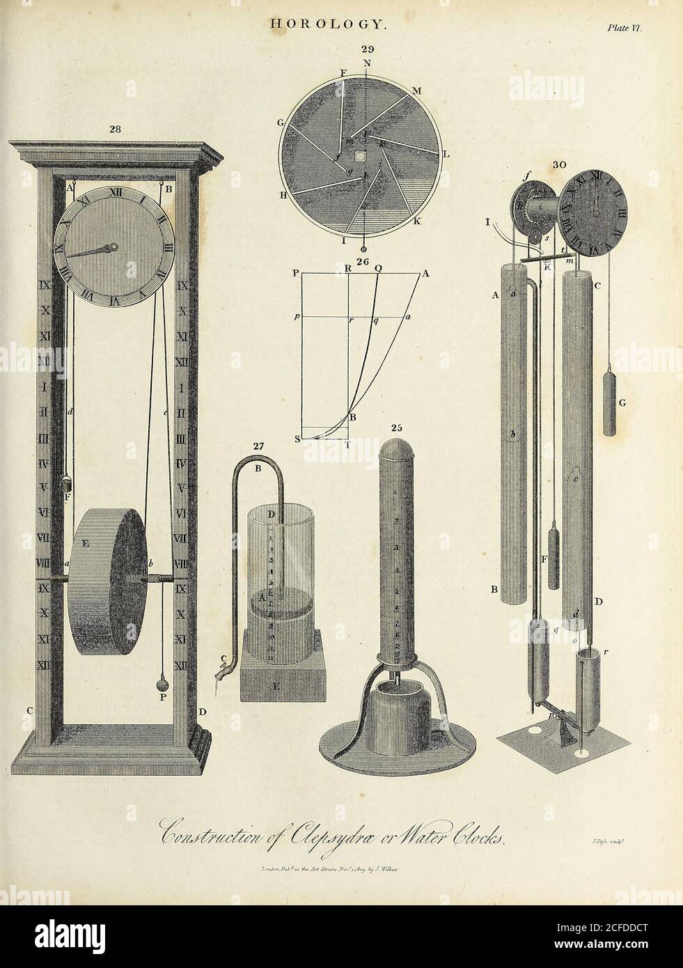 Construction of clepsydra [water clock]. Horology [study of the measurement of time. Clocks, watches, clockwork, sundials, hourglasses, clepsydras, timers, time recorders, marine chronometers]. Copperplate engraving By J. Pafs From the Encyclopaedia Londinensis or, Universal dictionary of arts, sciences, and literature; Volume X;  Edited by Wilkes, John. Published in London in 1811 Stock Photo