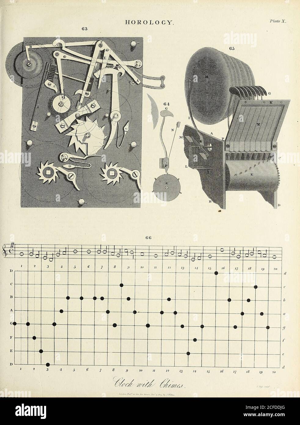 Clock with Chimes Horology [study of the measurement of time. Clocks, watches, clockwork, sundials, hourglasses, clepsydras, timers, time recorders, marine chronometers]. Copperplate engraving By J. Pafs From the Encyclopaedia Londinensis or, Universal dictionary of arts, sciences, and literature; Volume X;  Edited by Wilkes, John. Published in London in 1811 Stock Photo