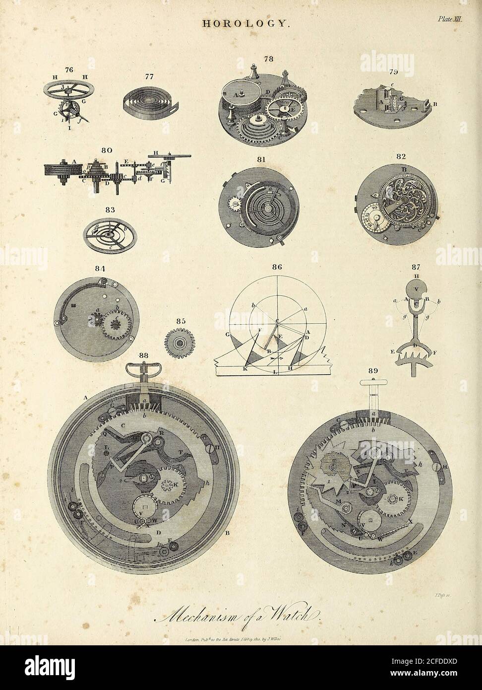 Mechanism of a clock Horology [study of the measurement of time. Clocks, watches, clockwork