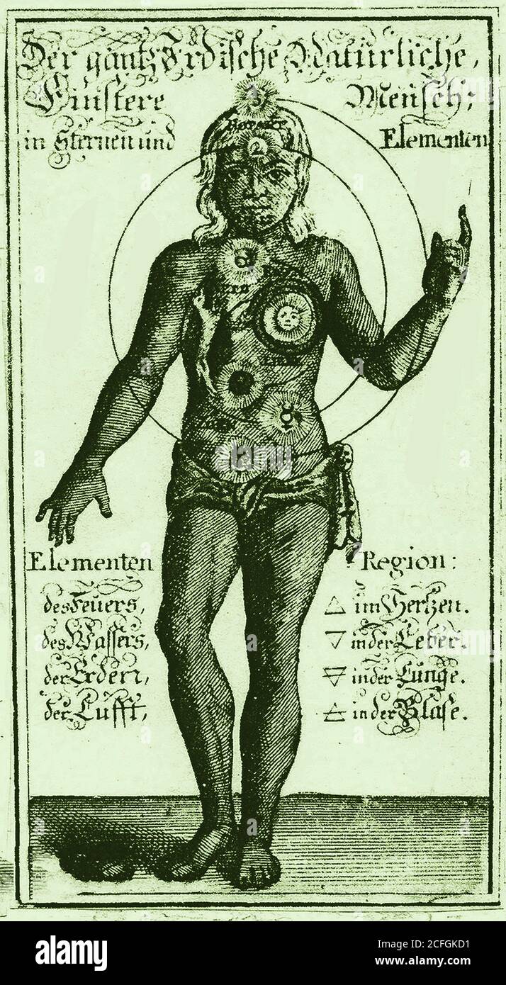 SYMBOLISM - An old illustration showing the body's chakras and their influences. The word Chakra translates to 'wheel' in Sanskrit, and relate to imaginary wheels of free-flowing positive energy. In order they are the Root Chakra (Muladhara), Sacral Chakra (Swadhisthana),  Solar Plexus Chakra (Manipura), Heart Chakra (Anahata), Throat Chakra (Vishuddha), Third-Eye Chakra (Ajna) & Crown Chakra (Sahasrara) Stock Photo