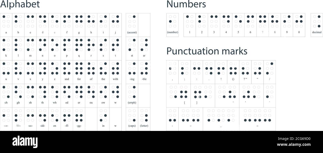 Abc for vision disable blind people. Braille letter as dot Stock Vector  Image & Art - Alamy