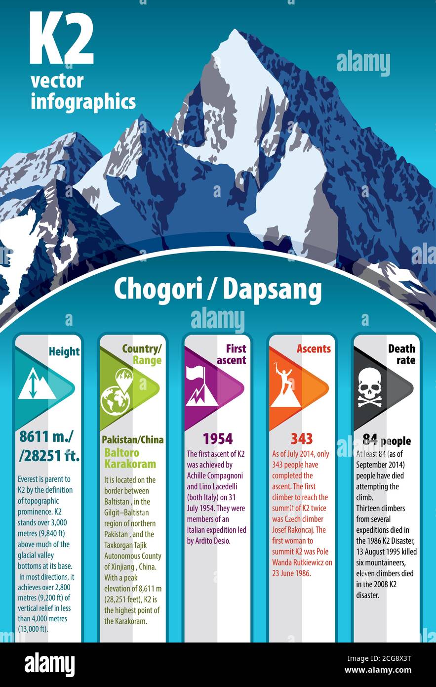 vector infographic peack K2 - second highest mountain in the world. Karakorum Stock Vector