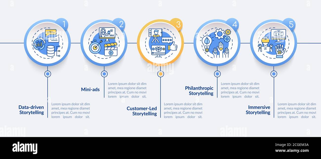 Storytelling content marketing vector infographic template Stock Vector ...