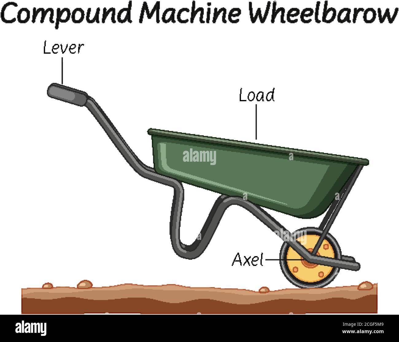 WHEELBARROW Diagram, Schematic, And Image 02 atelieryuwa.ciao.jp