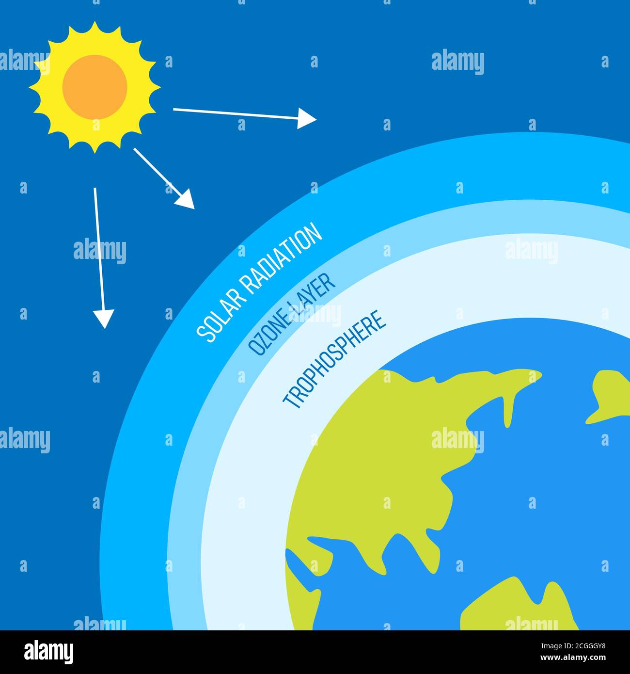 Ozone layer depletion Stock Vector Images - Alamy