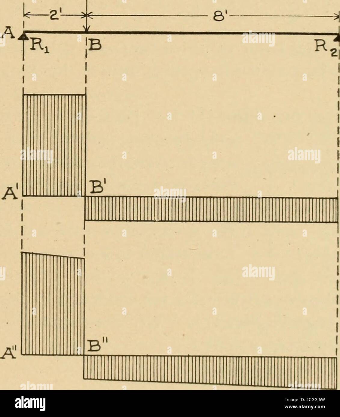 Strength of materials: a practical manual of scientific methods of locating and  determining stresses and calculating the required strength and dimensions of  building materials . the moditlus is -- X 4
