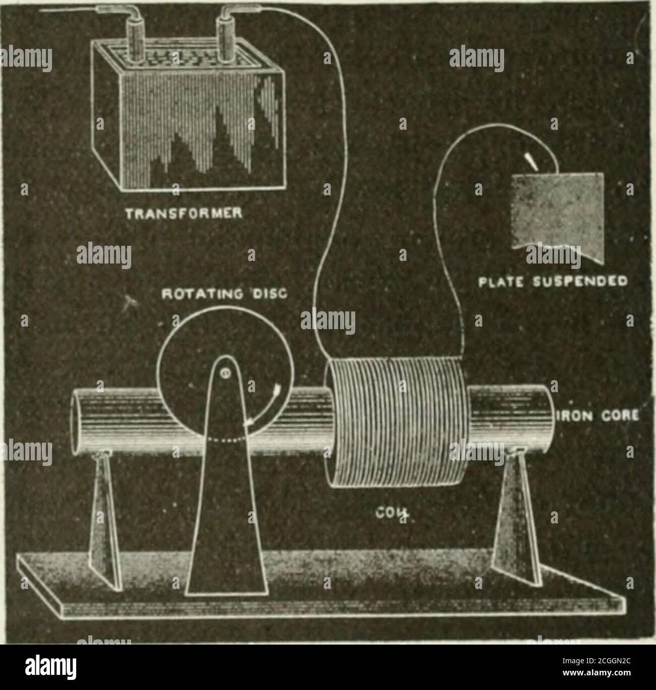 The inventions researches and writing of Nikola Tesla with