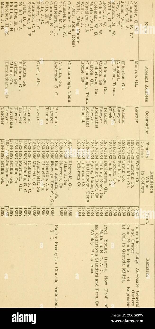 Hi T High Resolution Stock Photography And Images Page 15 Alamy