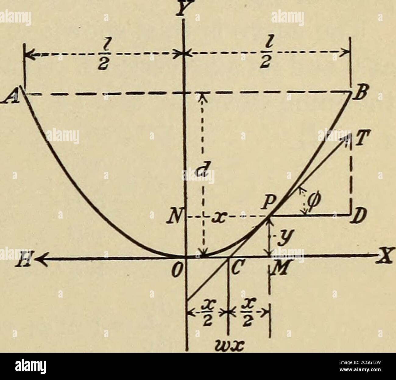 Applied Calculus Principles And Applications A J O J 0 Curve Of A Cord 241 144 Curve Of A Cord Under Uniform Horizontal Load Parabola When A Flexible Cord Supports