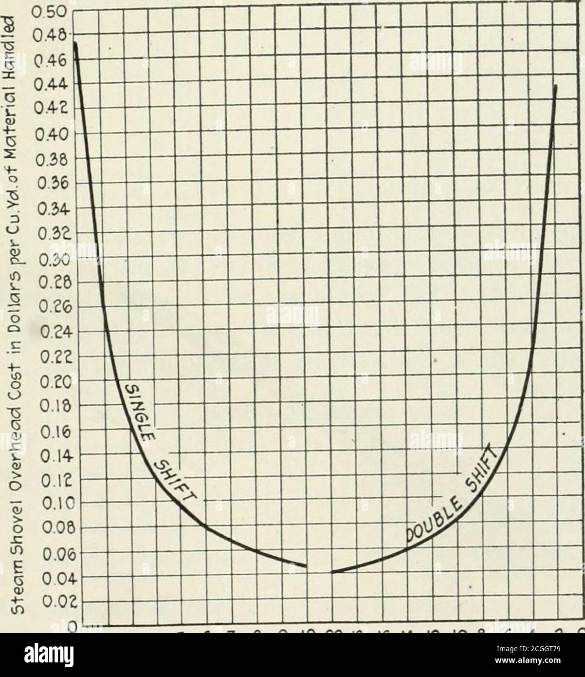 Mining shovel electric shovel loading hires stock photography and