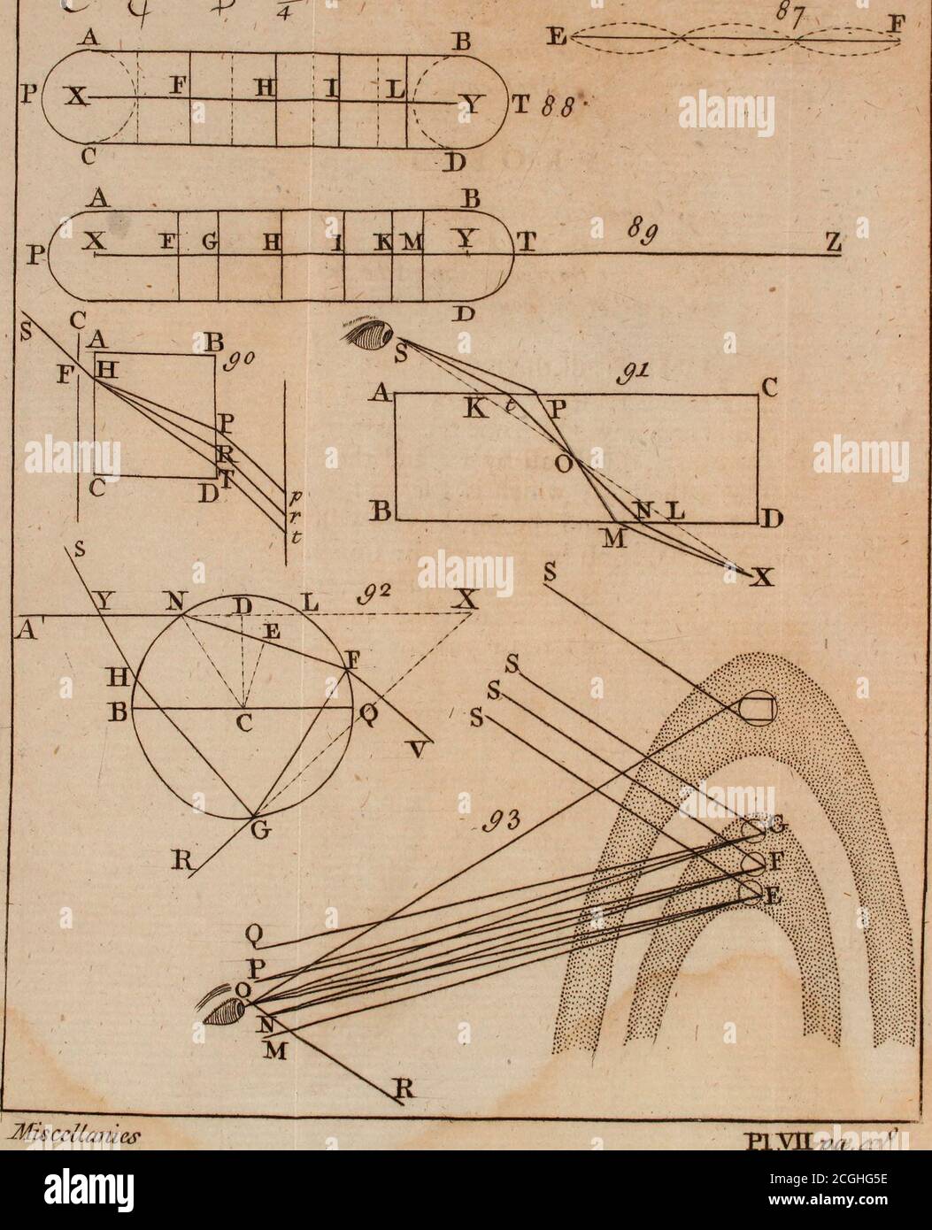. Cyclomathesis : or, An easy introduction to the several branches of ...