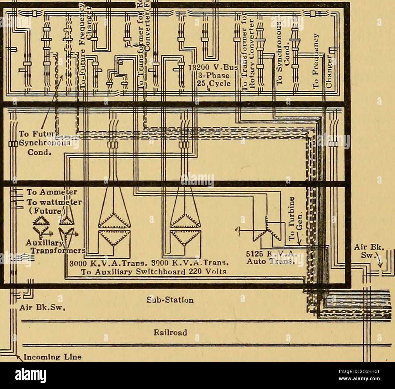 . American hydroelectric practice; a compilation of useful data and