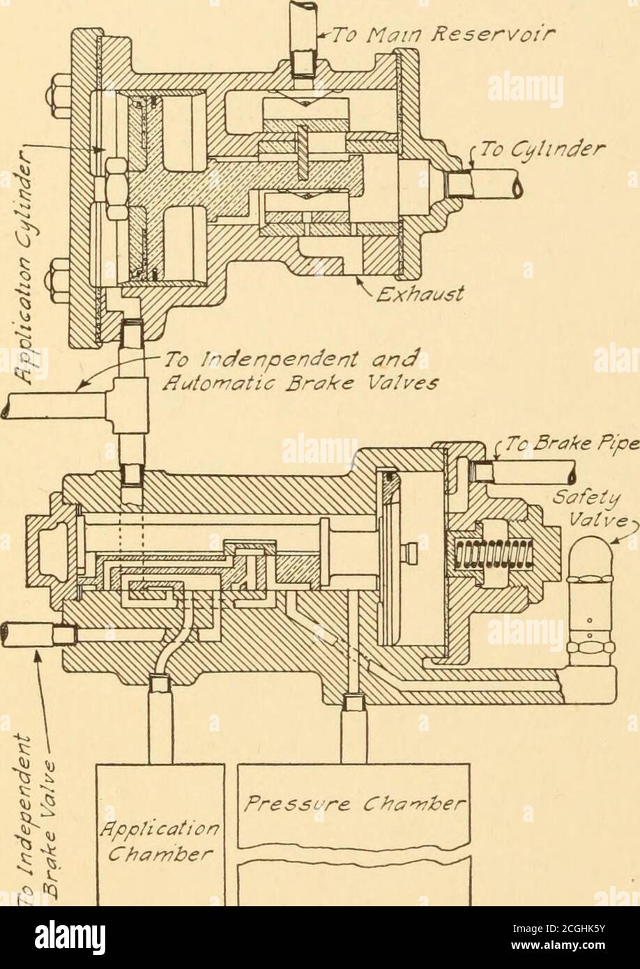 . Air brakes, an uptodate treatise on the Westinghouse air brake as