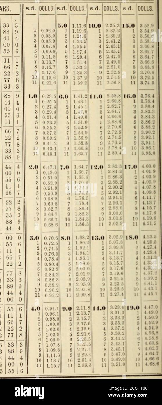 Tables Of Sterling Exchange In Which Are Shown The Value Of A Sterling Bill In Dominion Currency For Any Amount From Pound 1 To Pound 10 000 At Every Rate Of Premium
