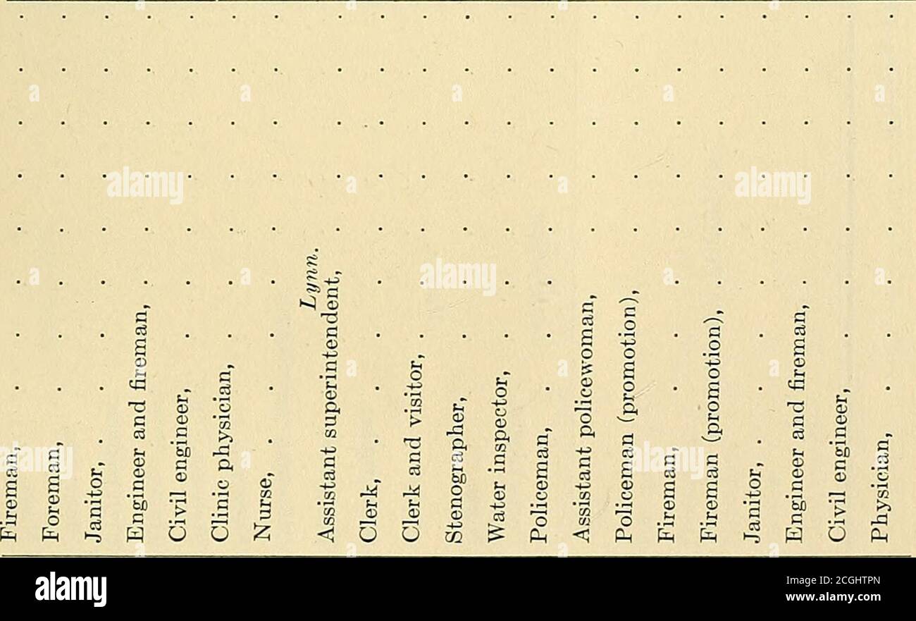 . Annual report of the Commissioner of Civil Service for the year ending ... . r - *- *- I io 1 CM CM 1 H Is 3 i St3 ° ft c 52 a—i o a oO 1 3 cj S3 a CD p 3CD SO3 Cm &. f-i H cj 3-e ft 9 oo J •1 i . o ss CD .3 3  2 CD a T3 a c3 a 3 CD 3cS CD CD &lt; a .33 .3 CD 1 CD ft 3 n cS ira OD CO 5 1921.] PUBLIC DOCUMENT —No. 53. 45 I I I i i I eq i I i i i I I I I I I I I I CO I I &lt;-! I I I I 1 —i t-&lt; CM I I I I I I CO I [ ■■—■ I 1 I ■ I I I r to us rt t-&lt; i I I I CM I © ^ w n n n n I I ■* I eMiH|ll O CM CM y-i I I —I •* I I I lO I I I CO —I -* I I —I I I I I I I I I CO O I t- t CO CD CM 00 Stock Photo