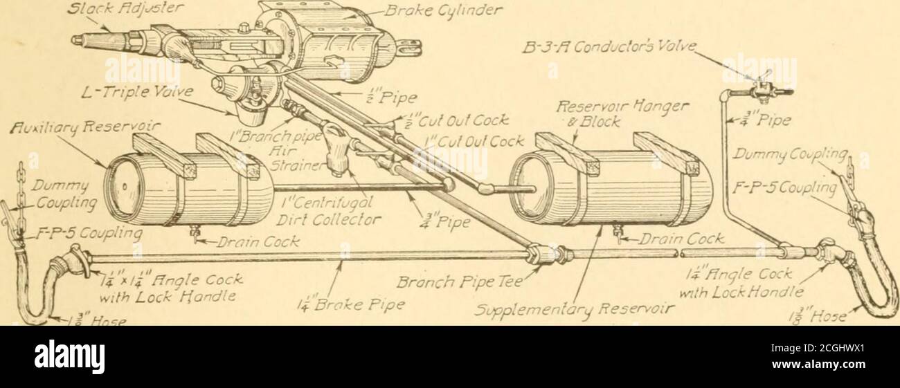 . Air brakes, an uptodate treatise on the Westinghouse air brake as