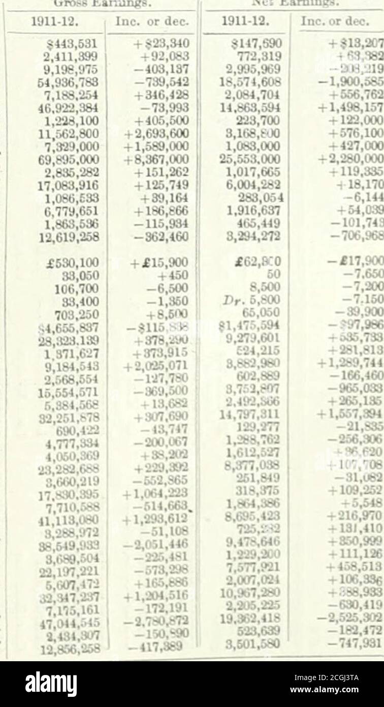 Railway Times C July 1 To December 81 Grand Trimk Of Canada Main Line Jan Canada Atlantic Jan Grand Trunk Western Jan Detroit Gr Hv Mil Jan Total Railway Times C July 1 To December 81 Grand Trimk Of Canada Main Line Jan Canada Atlantic Jan Grand Trunk Western Jan Detroit Gr Hv Mil Jan Total