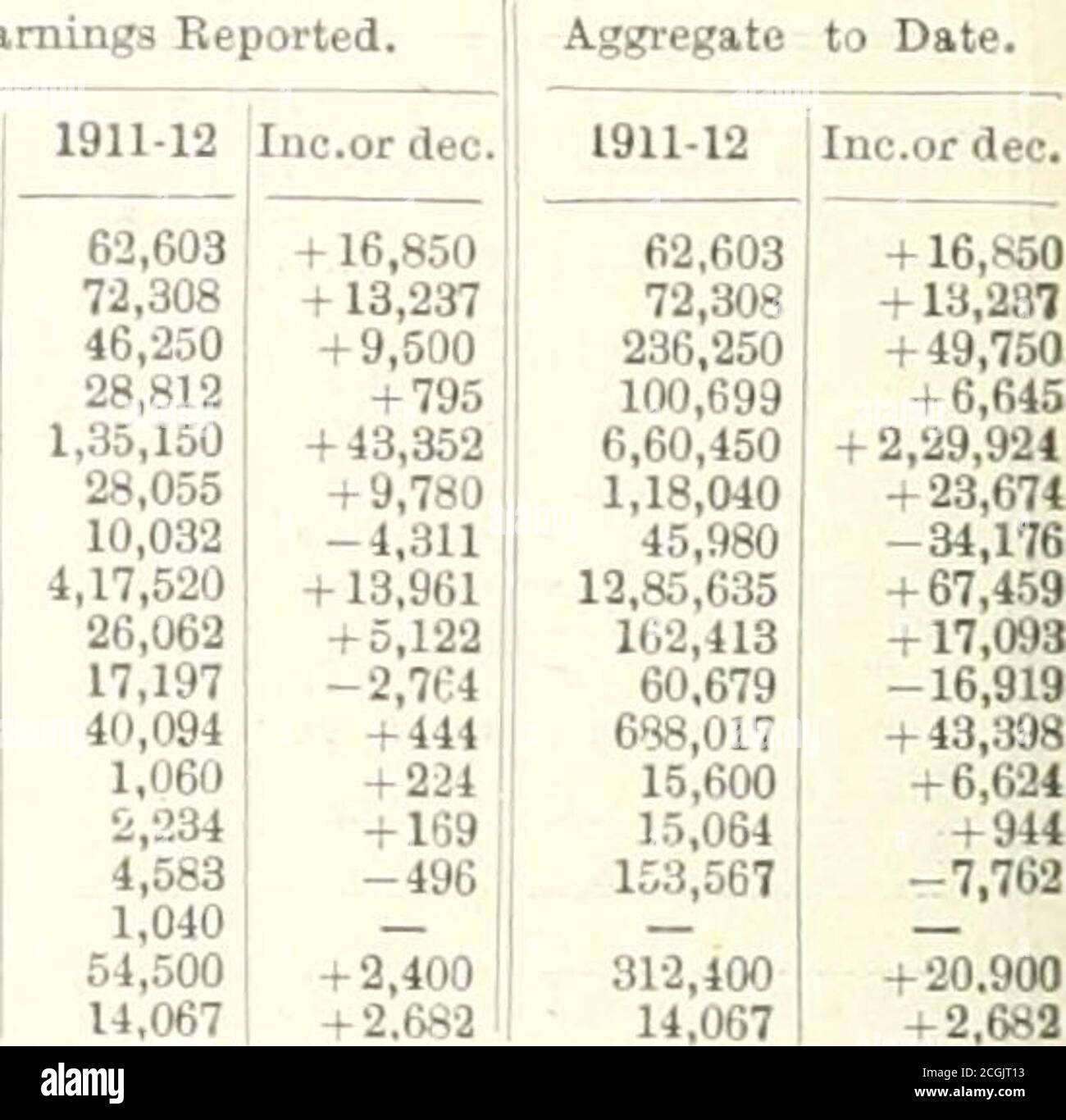 Railway Times 11 117 41 750 56 480 8 123 33 1 93 000 2 414 9 177 5 16 000 123 856 9 750 112 927 81 421 L 2l L 1 171 117 394 14 1 153 723