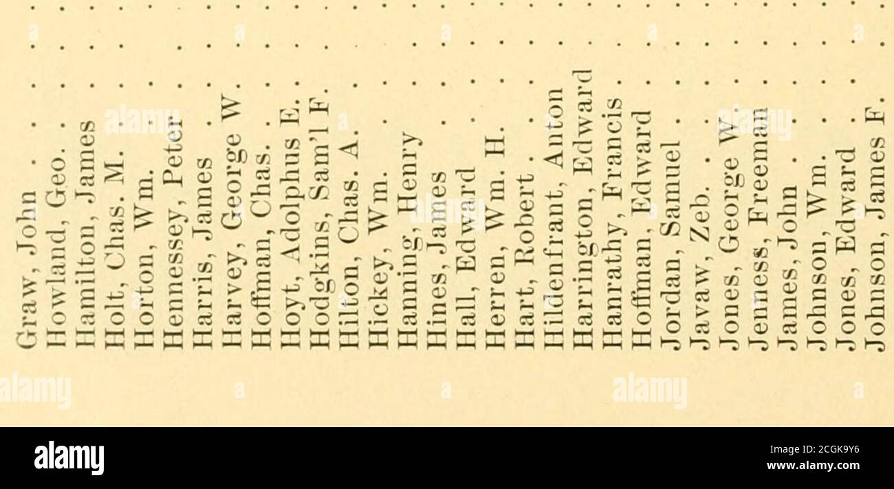 . The Third New Hampshire and all about it . -.aSSO^a-aaSsa S-c^-c a si a 2 « - 946 THIRD NEW HAMrSHIKE REGIMENT. .s o a - . -^ ^ S n -f if, in o «o o 9^ ai * - S o route toIdsboro,cksonvillderal Pt. 2^ b/jO ^ fclO ^^ p2 M 5 S r 2 §7; l^tEwiS 2-^ .ii fcf rt oi j^ -t^ 0^—1 fx^OEEss: assfi^ ;i ti t^ C? tt i OOOOKf=HWP^pHl ^ - « w 2 bEO • • S g = bet ►^i^ °! ; c o q 1^ ^ 5. to fc. Si. 2 MK • ,-= • -J^ 03 &gt;&gt; b. J jr ;^ « a^ o o • .:= o t ; K^ b o a; O o ^ 5-5 :^-- 9 S &lt;; &lt; h? a o o &lt;;cqoaQi^r^H-i^^^--;oc)f^w;^cooc w;- c:   5|5 •in: t ! ■ ^1 ■ . — - ---■■■ o b ^ -  . -^ - •-- M iH Q Stock Photo