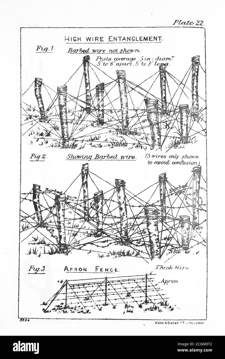 An illustration showing a plan for construction high wire entanglements for barbed wire, from the Manual of Field Engineering 1911 covering standard military egineering tasks for the British Army used throughout the Frist World War (1914-1918). Stock Photo