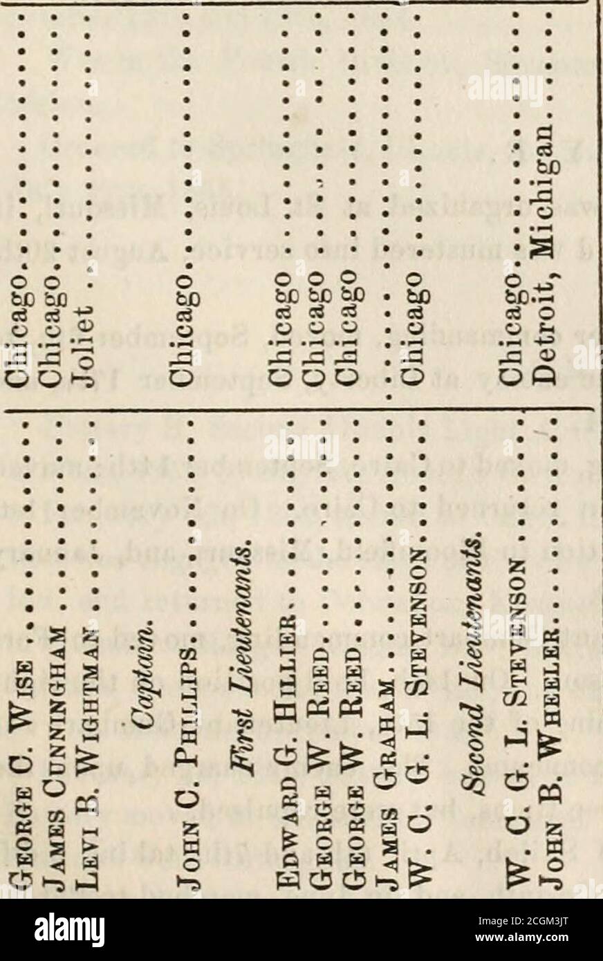 Report Of The Adjutant General Of The State Of Illinois 1861 1866 A A I S I S O Cd I Rt S 2 2 Co Co I I