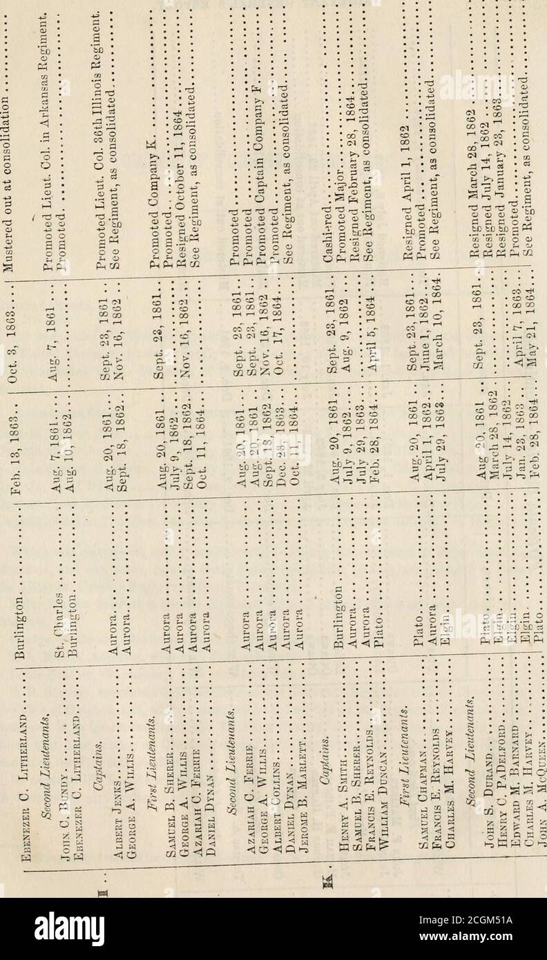 Report Of The Adjutant General Of The State Of Illinois 1861 1866 2 C 00 00rt P Lt 3 Enton Arrisbi Clean Enton Rankfo 0 S Ti A Pqasratq H40 00