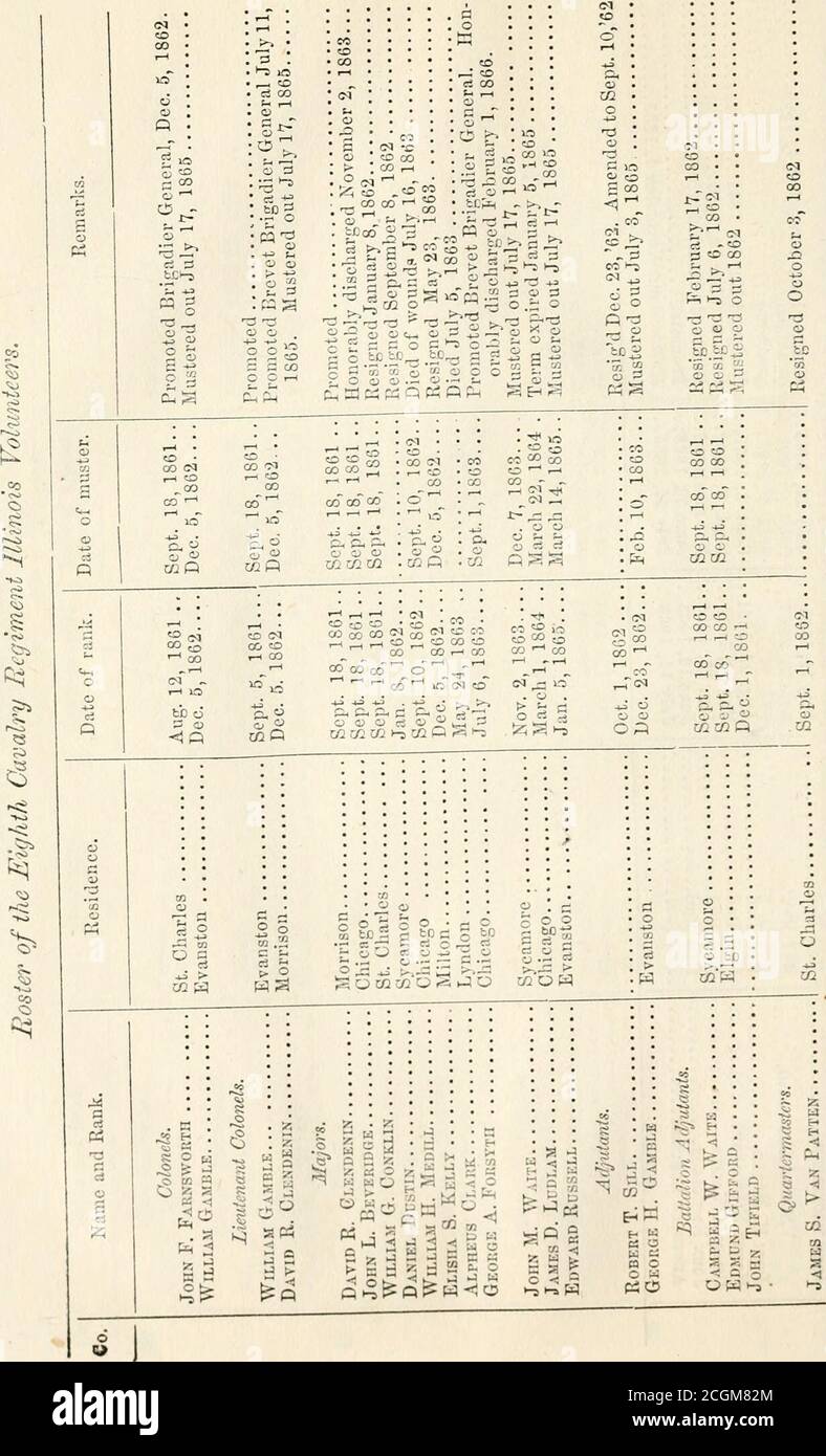 Page 193 A G 10 High Resolution Stock Photography And Images Alamy