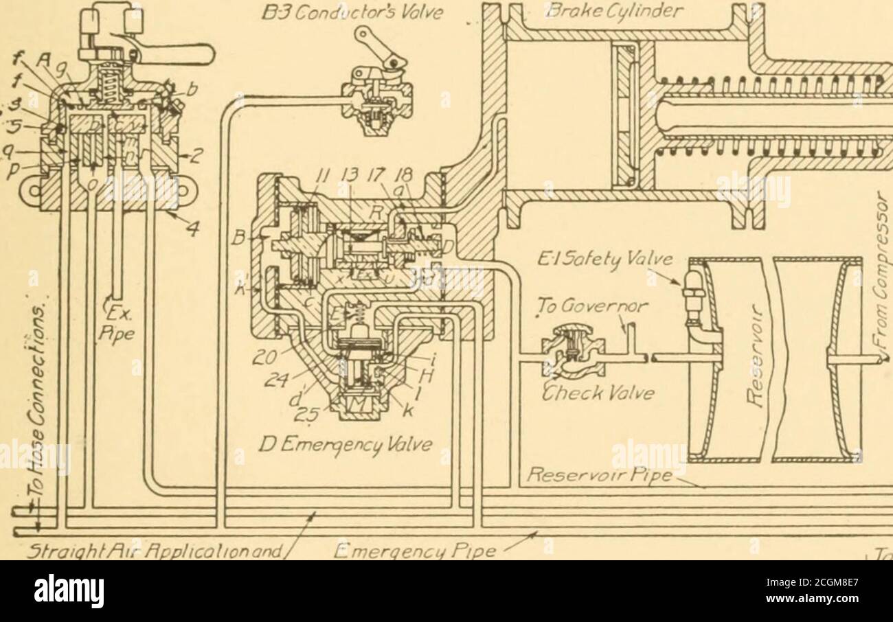 Westinghouse air brakes hires stock photography and images Alamy